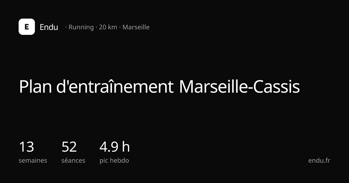Marseille-Cassis 2026 : date, parcours et plan | Endu